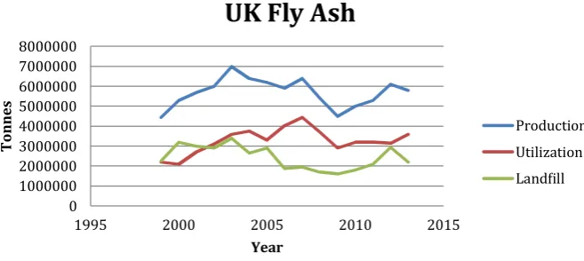 Fig. 2. Worldwide FA production, utilization (after Pandey and Singh, 2010).