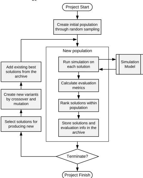 Figure 3: The EA process as implemented in JEA 