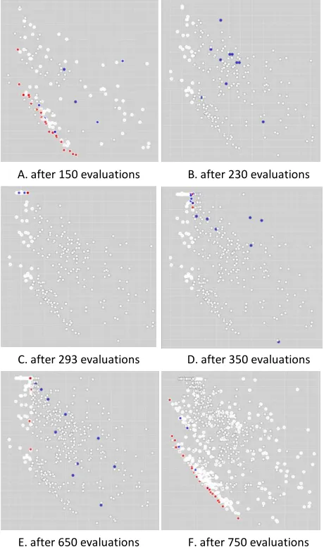 Figure 9: Best solutions found in 500 and 100 evaluations using NSGA-II, and in 1,000 random sample