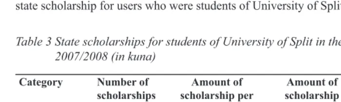 Table 3  State scholarships for students of University of Split in the academic year 2007/2008 (in kuna)