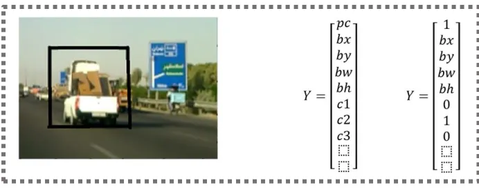 Figure 11: Output vectors of the bounding box from the image 
