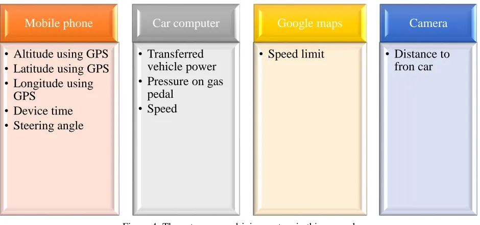 Figure 4: The autonomous driving system in this research 
