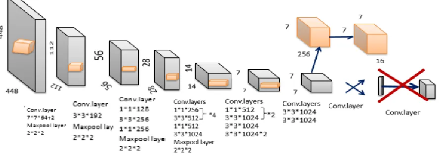 Figure 7: Darknet-53 