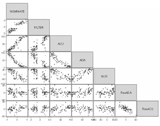 Table 2. Correlation Matrix of Ideology Measures 