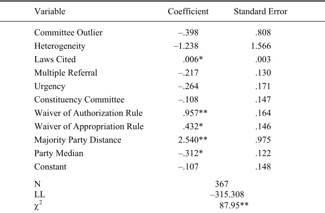 Table 2. Average Proportion of Amendment Incursion on Bills with Special Rules 