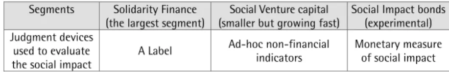 Table 1 briefly presents the three segments that will now be studied in detail. 