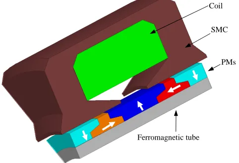 Fig. 3  3-D model quasi-Halbach magnetized motor with T-shaped magnets  