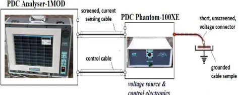 Fig. 9  Polarization and depolarization currents measurements for cable 3 
