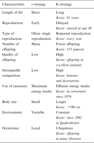 Table 1. Characteristics of r-and K-strategy according to Pianka (1978) with data from Walter Koste