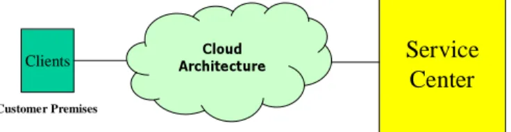 Fig. 1. A Computer Service Scenario in Cloud Computing