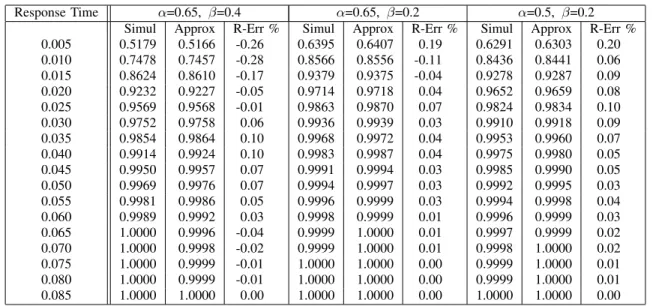 TABLE II