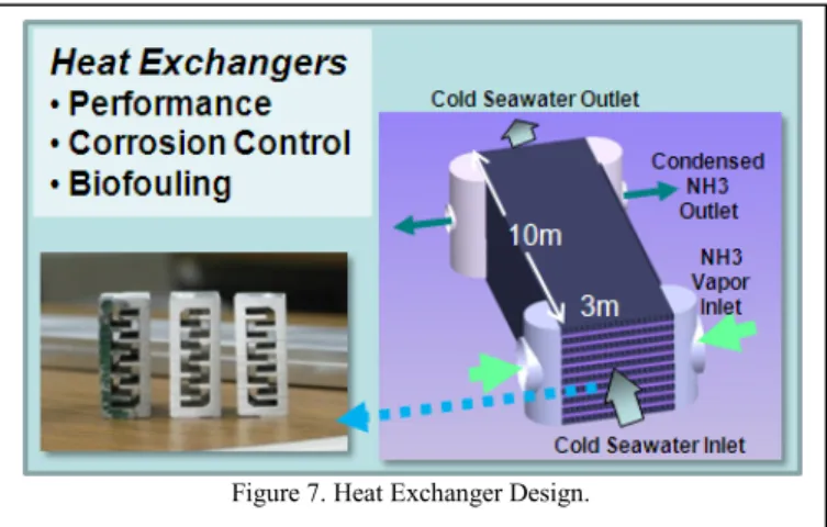 Figure 6. Lockheed Martin OTEC Team    