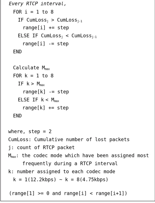 Fig. 4  Adaptive codec mode assignment algorithm 
