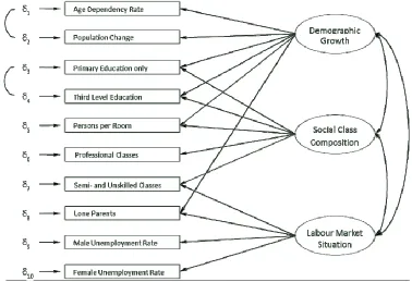 Figure 3 Deprivation Index: Source (Haase and Pratschke, 2012)  
