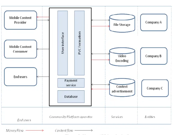 Figure 3: Use-case “Video sharing” 