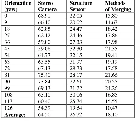 TABLEI PERCENTAGE ERROR RATE OF VACANT SPACE PIXELS OF EACH PHASE 