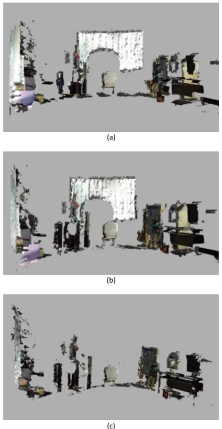 Fig. 19 is a form of transformation 3D mapping from the top view. Fig. 19 in each row is oriented views sequentially 