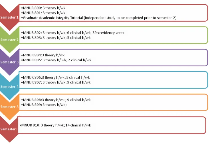Figure 2.  Student workload 
