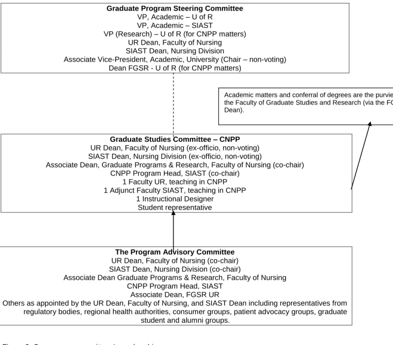Figure 3. Governance committees' memberships 