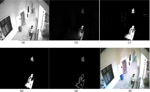 Fig. 1  General motion detection process flow used in this technique 