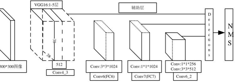 Figure 2. Network diagram of station caption detection algorithm