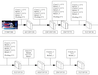 Figure 3.  The main structure of station caption detection Network 