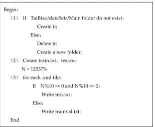 Table 1. The part labelmap file  