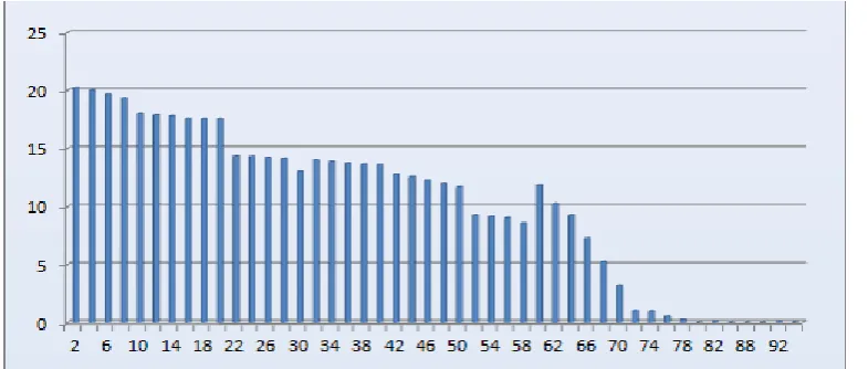 Figure 7. Detect_eval value with an iterative model change table