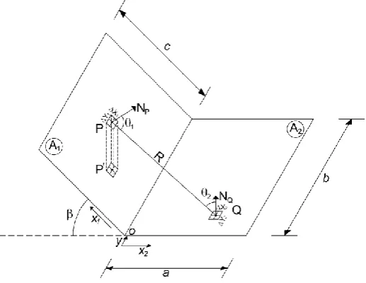 Figure 1. Isometric view of the receiving (A1) and emitting (A2) surfaces. 