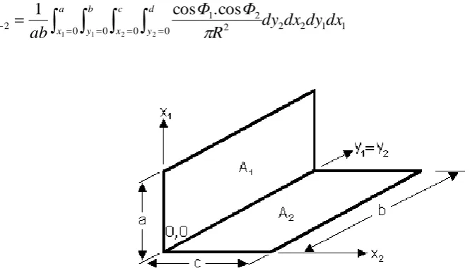 Figure 2. Defining geometry for configuration factor 