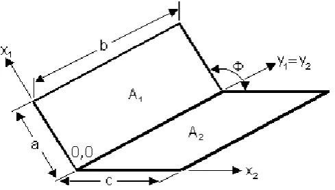 Figure 4. Two rectangular surfaces with one common edge and included angle of Φ 