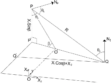 Figure 5. Projection of A1 and A2 surfaces on the X2/Y and X2/Z planes.  