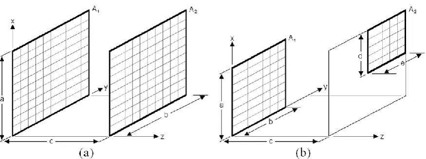Figure 7. The reflecting and receiving surfaces are divided in two directions to receive a regular perpendicular grid: (a) both surfaces are identical and directly opposite; (b) two parallel surfaces – generalized arrangement 