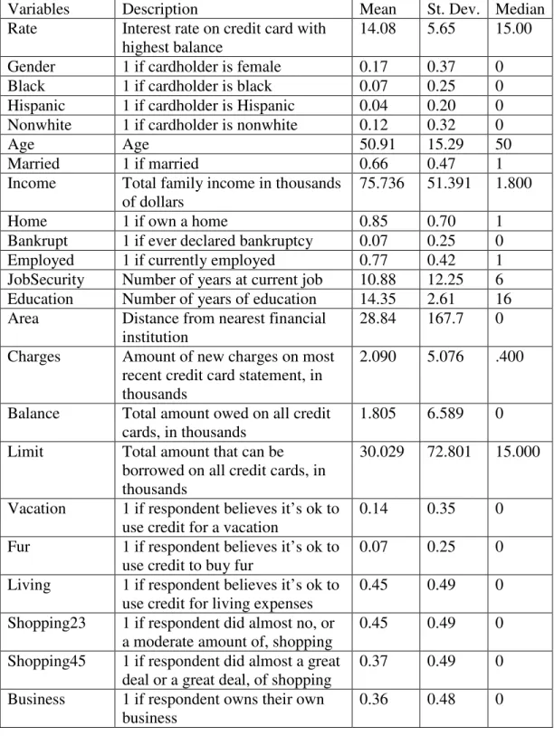 Table 1.  Descriptive Statistics of Variables 