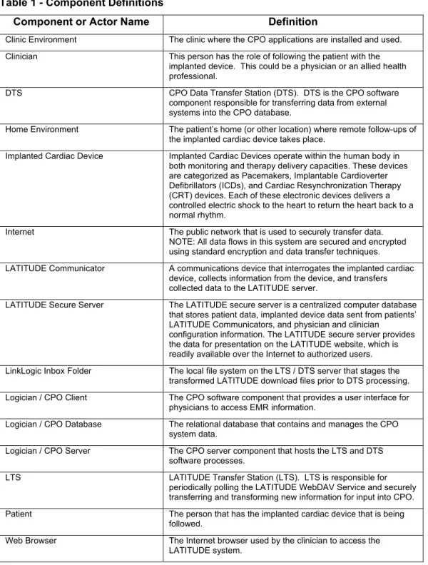 Table 1 - Component Definitions 