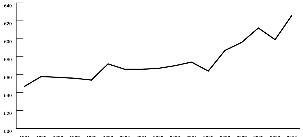 Fig. 3. Total number of practicing urologists in Canada.