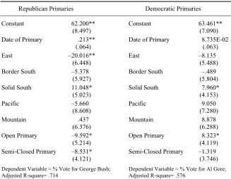 Table 1. Summary of Percentage of Primary Vote and Type of Primary* 