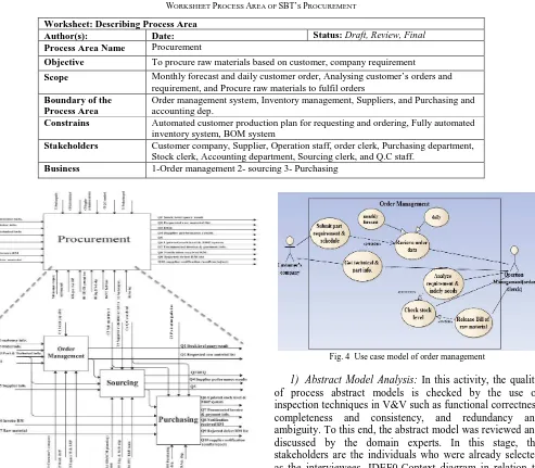 TABLE WORKSHEET PROCESS VI AREA OF SBT’S PROCUREMENT 