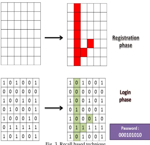 Fig. 2  Grid selection technique 