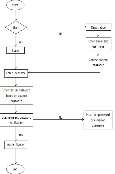 Fig. 5  Flowchart 
