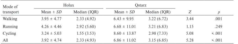 Table 2 