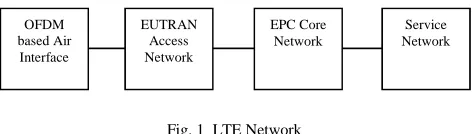 Fig. 1  LTE Network 