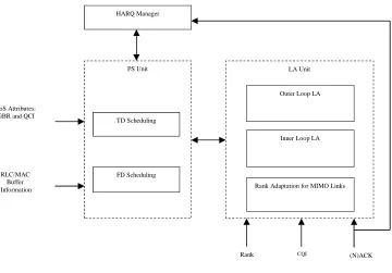 Table 4 of Section III in this paper. Schedulers assign radio resources considering the instantaneous channel quality at the UE through measurements made at the eNB [8] and/or reported by the UE