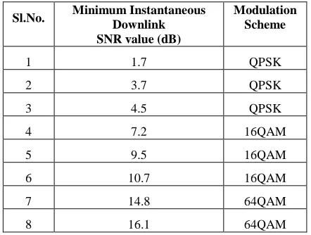 Fig. 4  LTE Downlink MAC Scheduler  