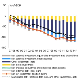 Table 2.1.1:  ICOR (5-year average growth) in selected  euro area countries 