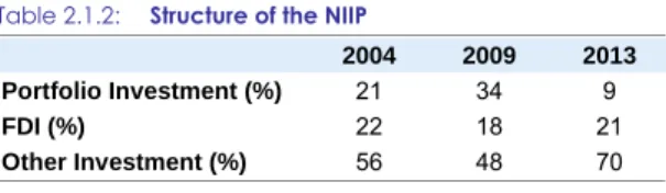 Table 2.1.2:  Structure of the NIIP 