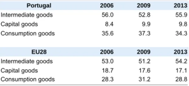 Table 2.1.4:  World market shares for services (in %) 