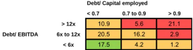Table 2.2.3:  Corporate solvency risk heat map 