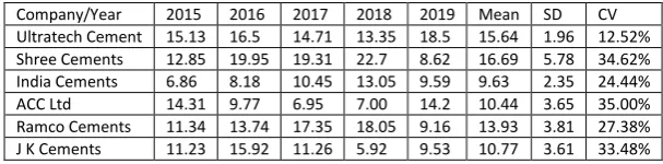 TABLE 3: RETURN ON CAPITAL EMPLOYED 
