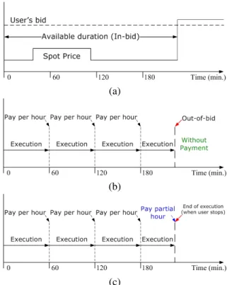 Fig. 1. Spot price fluctuations of us-east-1.linux.c1.medium Instance type.